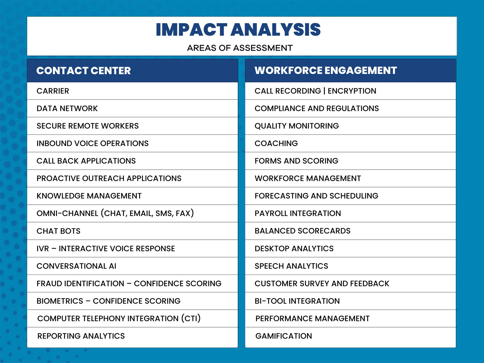 Impact Analysis areas of assessment table